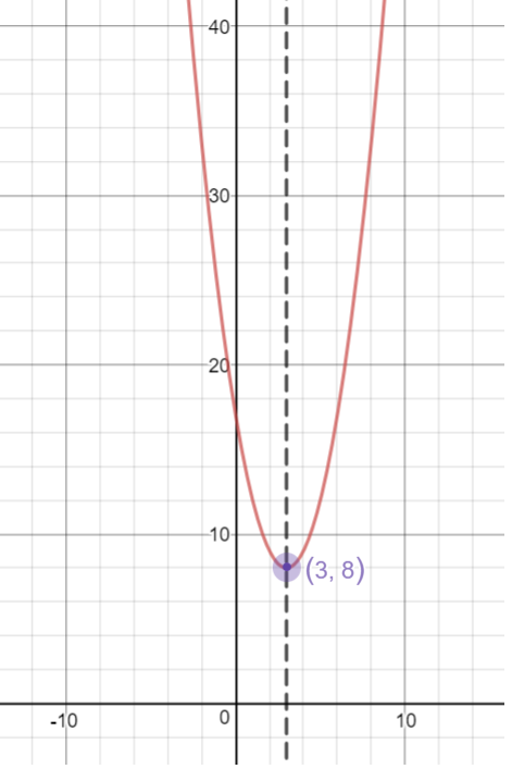 vertex-form-of-a-quadratic-equation-algebra-socratic